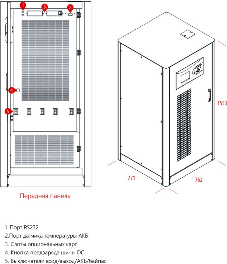 Источник бесперебойного питания Makelsan Level UPS  LU3380
