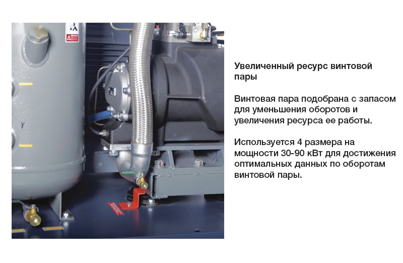 Винтовой компрессор Comaro SB 15/13